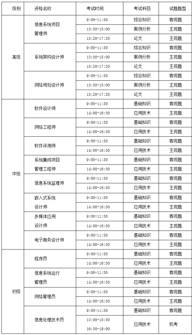 惠州2018年軟考考試時間