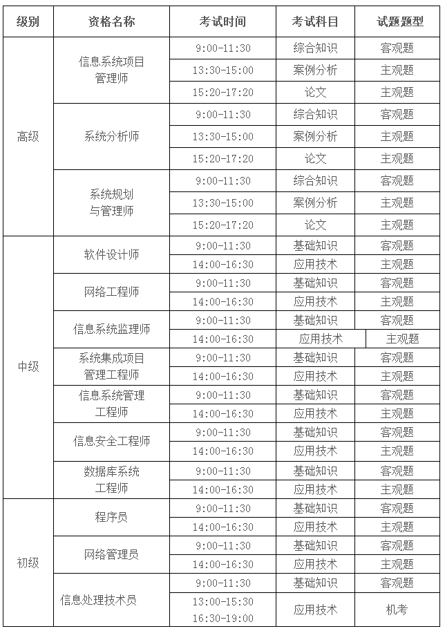 惠州2018年軟考考試時間