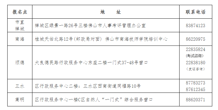 各區(qū)考試機(jī)構(gòu)詳細(xì)地址和聯(lián)系電話