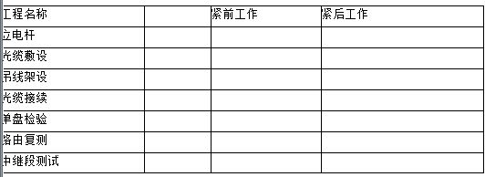 2009年一級建造師通信與廣電真題案例2-2.jpg