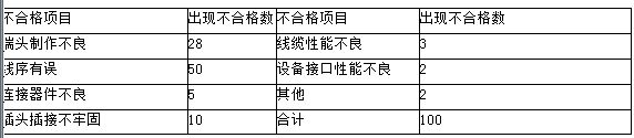 2009年一級建造師通信與廣電真題案例4-1.jpg