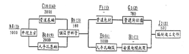 2005年一級(jí)建造師通信與廣電考試真題案例5.png