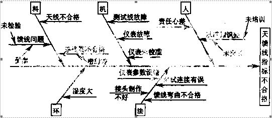 2006年一級建造師通信與廣電考試真題案例4.jpg