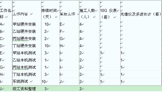 2011年一級(jí)建造師通信真題案例4-2.jpg