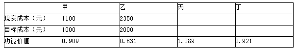 2010年一級建造師經(jīng)濟真題39.png