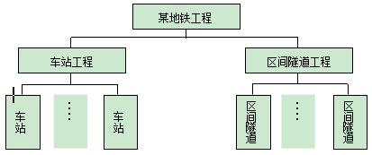 2012年一級(jí)建造師項(xiàng)目管理真題4圖.png