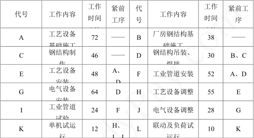 2014年一建機(jī)電考試案例真題3.png