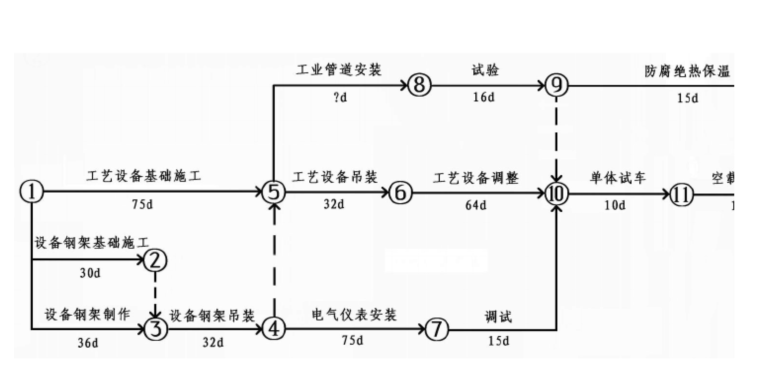 2012年一級建造師機(jī)電案例真題3-1.png