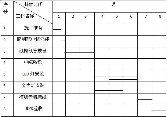 2010年一建機(jī)電考試真題案例3-1.jpg