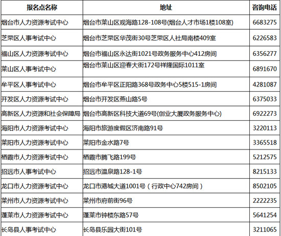 煙臺(tái)一建證書領(lǐng)取地點(diǎn)