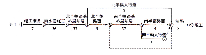 2010年市政案例五真題圖片.png