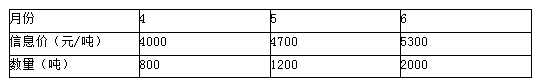 2011年一級(jí)建造師市政實(shí)務(wù)真題案例二表格.png