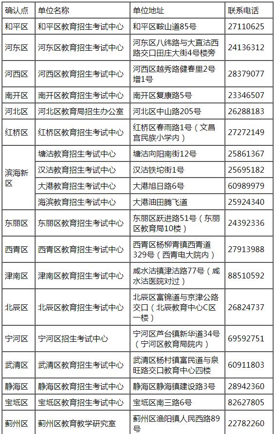 天津2018年上半年教師資格證面試現(xiàn)場確認地點.jpg