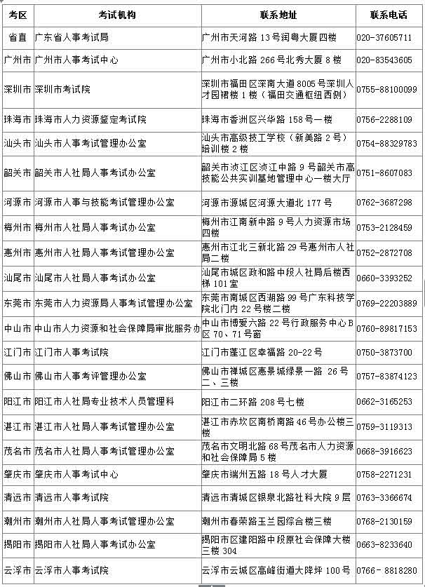 廣東省直、各市人事考試機(jī)構(gòu)具體聯(lián)系方式.jpg