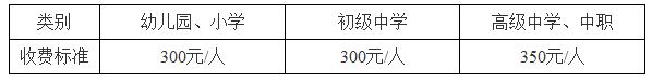 海南2018年上半年教師資格證面試報名費用.jpg