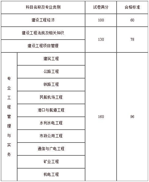 一級建造師合格標(biāo)準(zhǔn).jpg