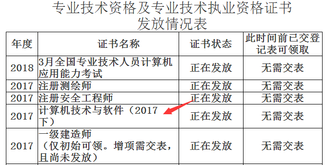 2017下半年涼山州軟考證書領取時間