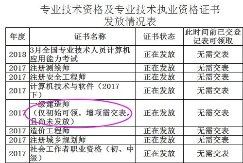 涼山州一級建造師證書領取時間