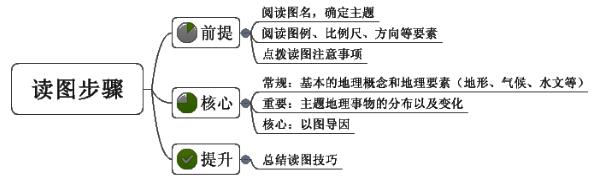 地理教師資格面試試講亮點之讀圖步驟