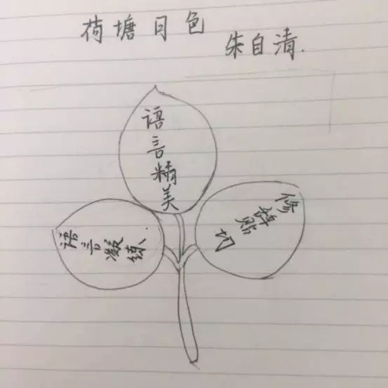 高中語文教師資格證面試試講模版：荷塘月色板書設(shè)計(jì)