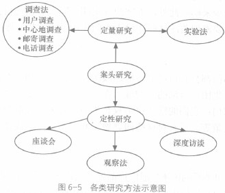 消費(fèi)者行為研究方法示意圖.jpg