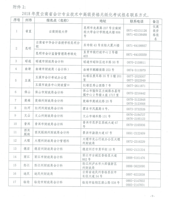 2018年度云南省會(huì)計(jì)專(zhuān)業(yè)技術(shù)中高級(jí)資格無(wú)紙化考試報(bào)名聯(lián)系方式