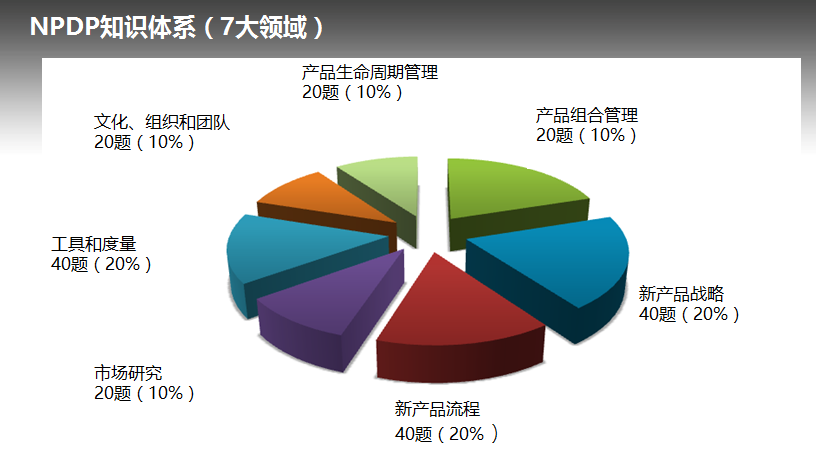 知識點.png