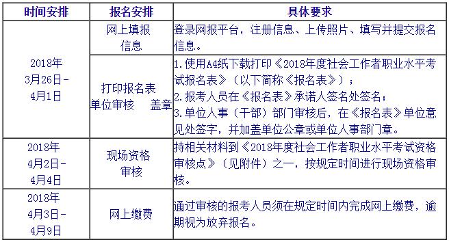 北京2018年社會工作者報名流程截圖.jpg