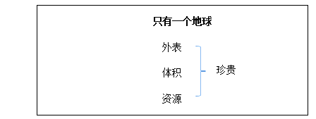 2018上半年小學(xué)語(yǔ)文教師資格證面試真題及答案：《只有一個(gè)地球》板書(shū)設(shè)計(jì)