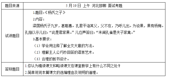 2018上半年小學語文教師資格證面試真題及答案：楊氏之子考題回顧