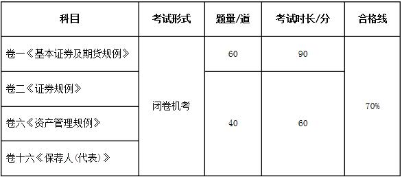 考試形式及合格線1