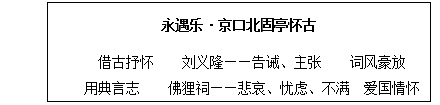 2018上半年小學(xué)語(yǔ)文教師資格面試真題：永遇樂(lè)·京口北固亭懷古板書(shū)設(shè)計(jì)