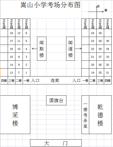 2018年鶴壁二建知識點(diǎn)：嵩山小學(xué)考場分布圖