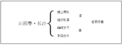 2018上半年高中語文教師資格證面試真題及答案：沁園春長沙板書設計