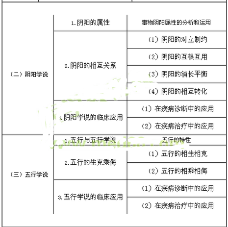 中藥學(xué)綜合技能.png