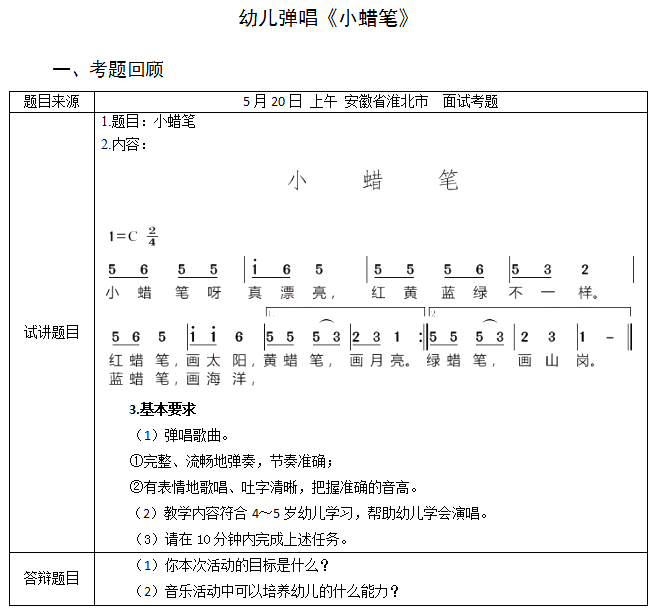 考題回顧