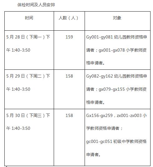 2018年春季樂清市教師資格認(rèn)定體檢時間及人員安排