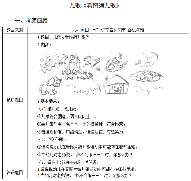 考題回顧