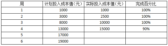 2018上半年信息系統(tǒng)項(xiàng)目管理師上午真題