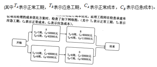 2018上半年信息系統(tǒng)監(jiān)理師下午真題