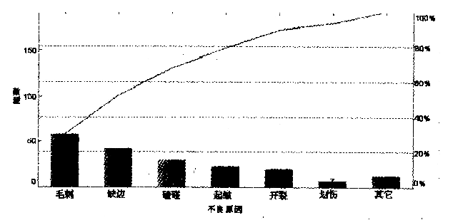 2018上半年系統(tǒng)集成項(xiàng)目管理工程師上午真題