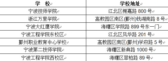 2018年寧波二建考試知識(shí)點(diǎn)地址