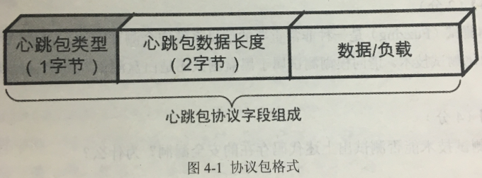 2018上半年信息安全工程師下午真題