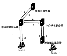 2018上半年系統(tǒng)分析師上午真題