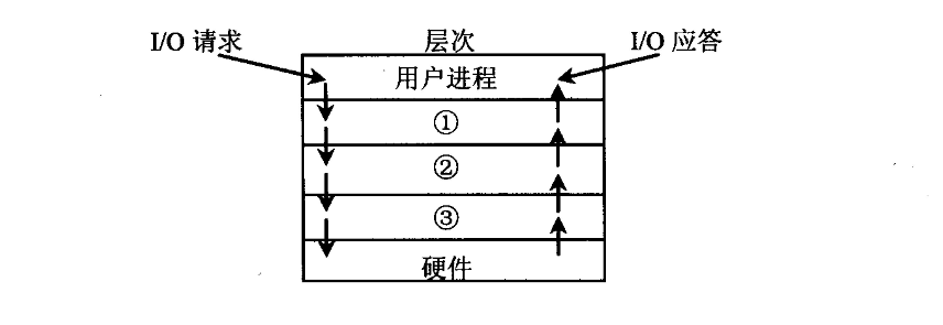 2018上半年軟件設計師上午真題