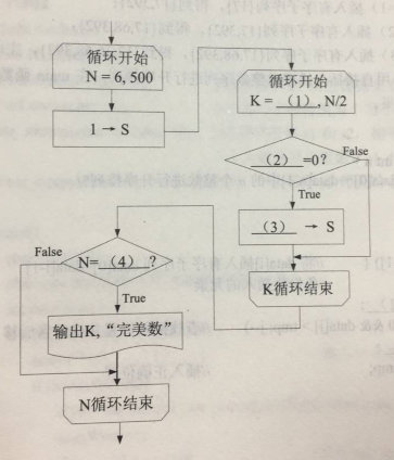 2018上半年程序員考試下午真題