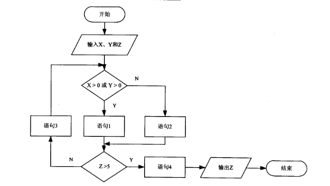 2018上半年軟件設(shè)計師上午真題