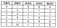 2018上半年系統(tǒng)分析師上午真題