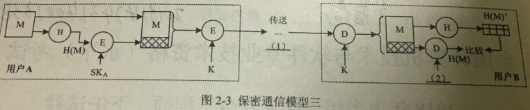 2018年上半年信息安全工程師考試下午真題