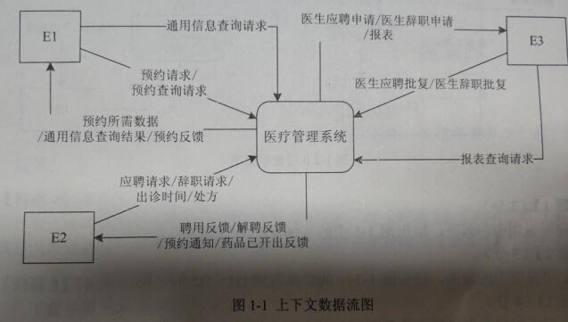 2018年上半年數(shù)據(jù)庫(kù)系統(tǒng)工程師考試下午真題